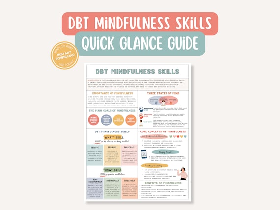 DBT Mindfulness Skills Cheat Sheet Coping Skills Overview Self Help Mental Health Resources Kids Teens Adults BPD Anxiety