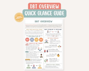 DBT Cheat Sheet DBT Skills Overview Therapy Worksheet Mental Health Printable Kids Teens Adults BPD Anxiety