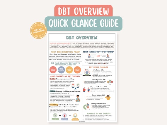 DBT Cheat Sheet DBT Skills Overview Therapy Worksheet Mental Health Printable Kids Teens Adults BPD Anxiety