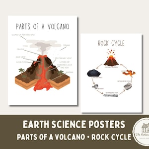 Puede incluir: Dos carteles educativos sobre un fondo blanco. Un cartel ilustra las partes de un volcán, incluyendo el cráter, el flujo de lava y la nube de ceniza. El segundo cartel muestra el ciclo de las rocas. El texto "EARTH SCIENCE POSTERS" está en la parte inferior.