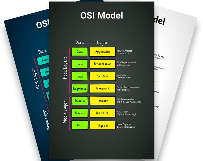 OSI Model Computer Science Poster Programmer Present IT Developer Wall ...