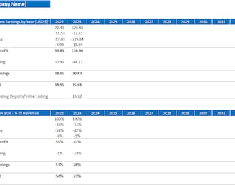 May include: A table showing Etsy store earnings by year, with a breakdown of sales, fees, shipping, tax, gross profit, marketing, net earnings, deposit, and outstanding deposits. The table also shows the common size percentage of revenue for each category.