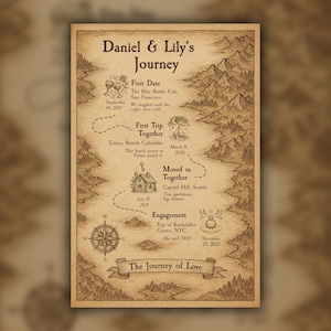 Poster personnalisé de la carte du voyage relationnel - Impression personnalisée d'un jalon fantastique pour les couples, les amis, la famille ou les animaux de compagnie