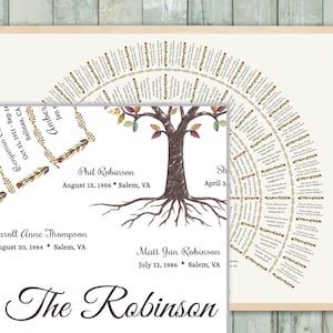 Puede incluir: Una impresi&oacute;n de &aacute;rbol geneal&oacute;gico con una ilustraci&oacute;n de acuarela de un &aacute;rbol y una disposici&oacute;n semicircular de nombres. Los nombres est&aacute;n escritos en una fuente decorativa, con fechas y lugares. El texto "The Robinson" est&aacute; en la parte inferior.