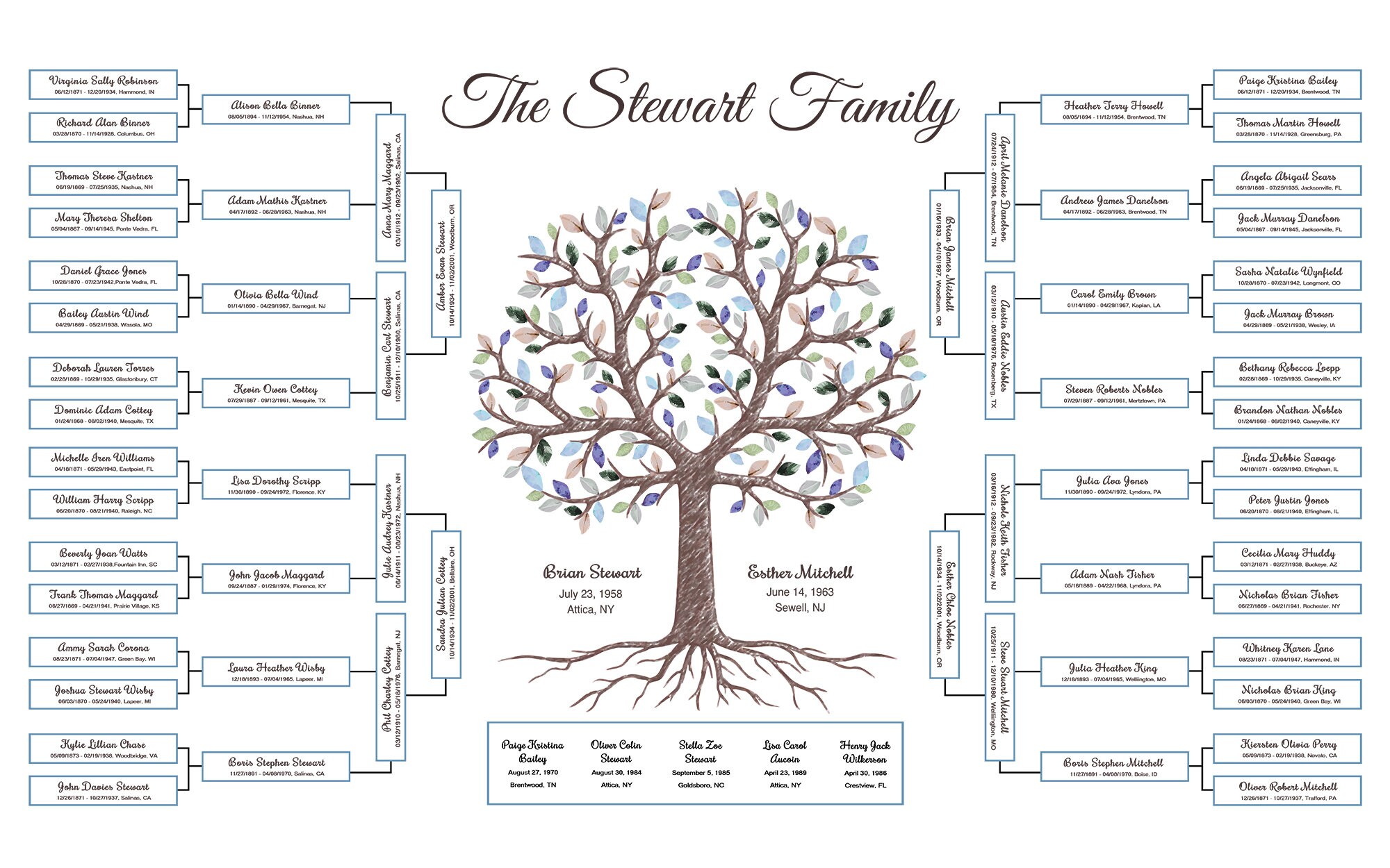 Family Tree Chart for 4 to 5 Generations. Tree With Roots
