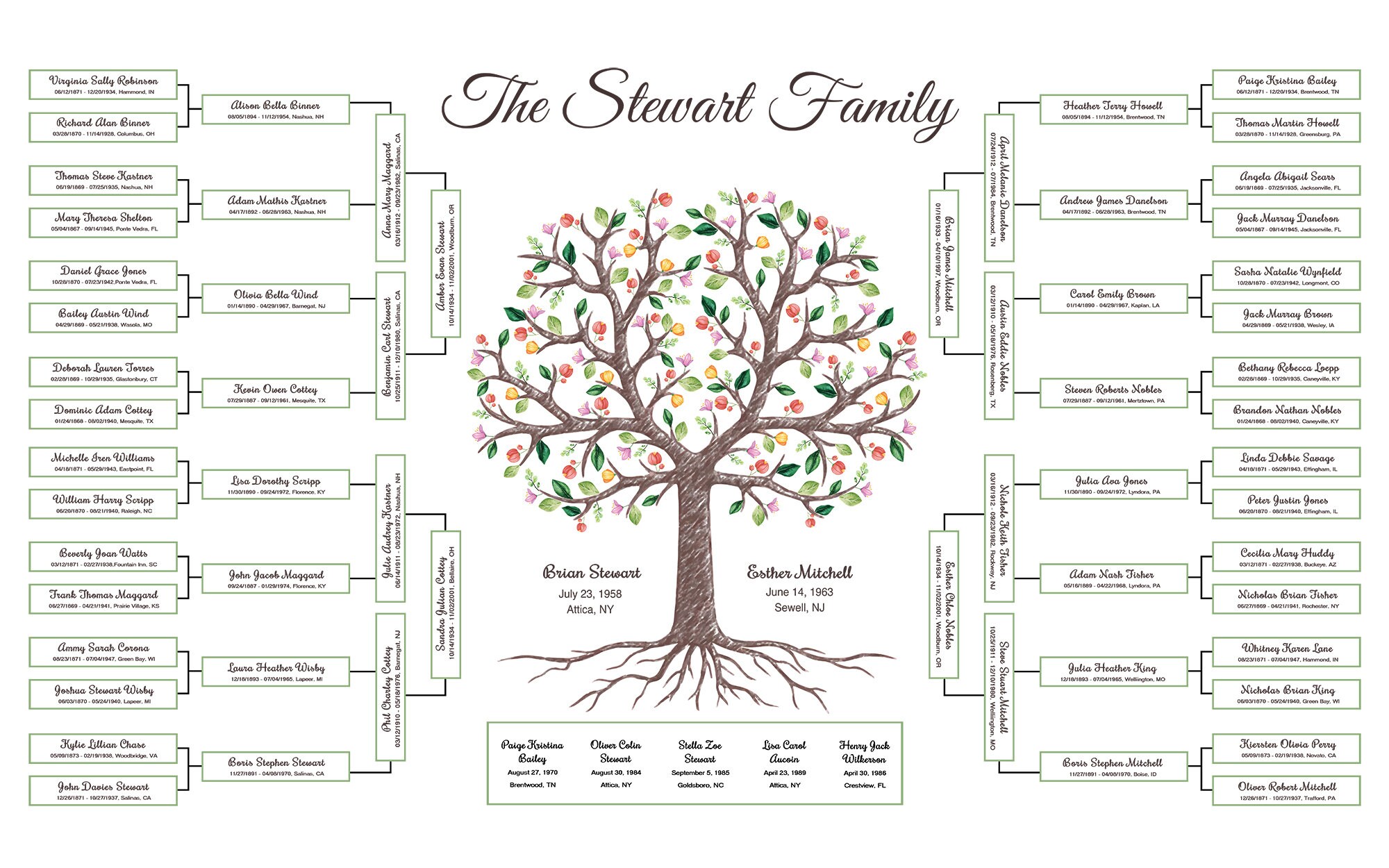 激レア G-RAP FAMILY TREE 激レア G-RAP FAMILY TREE 激レア G-RAP FAMILY TREE The Family