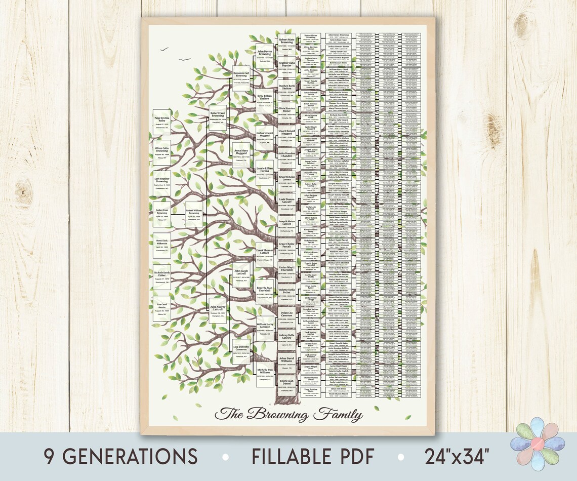 Family Tree Template for 9 Generations. Greenery Browni - Etsy