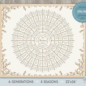 Op de afbeelding: Een printbare stamboom met een cirkelvormig ontwerp. De stamboom is versierd met een bloemige rand en bevat de tekst "THE Kestner FAMILY Married August 15, 1961". De stamboom is gelabeld met "6 GENERATIONS", "4 SEASONS" en "22"x"26".