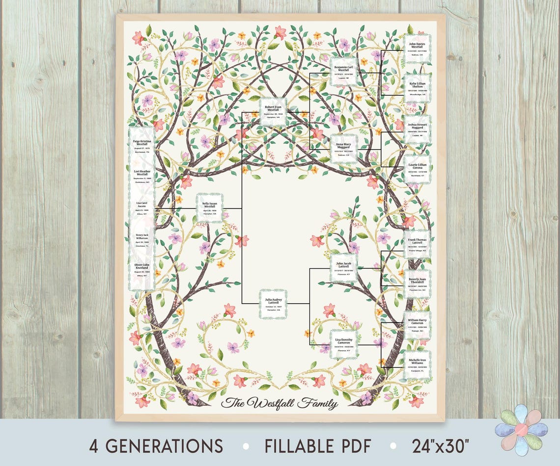 4 Generations Family Tree Template: Two Branched Intertwining Trees ...