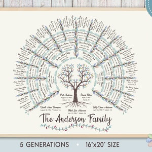 Stamboom aquarel 5 generaties. Boom met Wortels Vier Seizoenen Andi Stamboom. Stamboomkaart. Afdrukbaar digitaal bestand