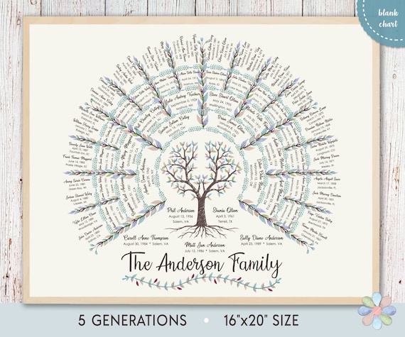 Family Tree Watercolor 5 Generations. Branched Timmi Family Tree. Family  Tree Genealogy Chart. Printable Digital File 