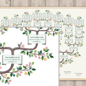 May include: A watercolor illustration of a family tree with names and dates. The tree is drawn in a whimsical style with brown branches, green leaves, and pink and yellow flowers. The names are written on scrolls with a green background.