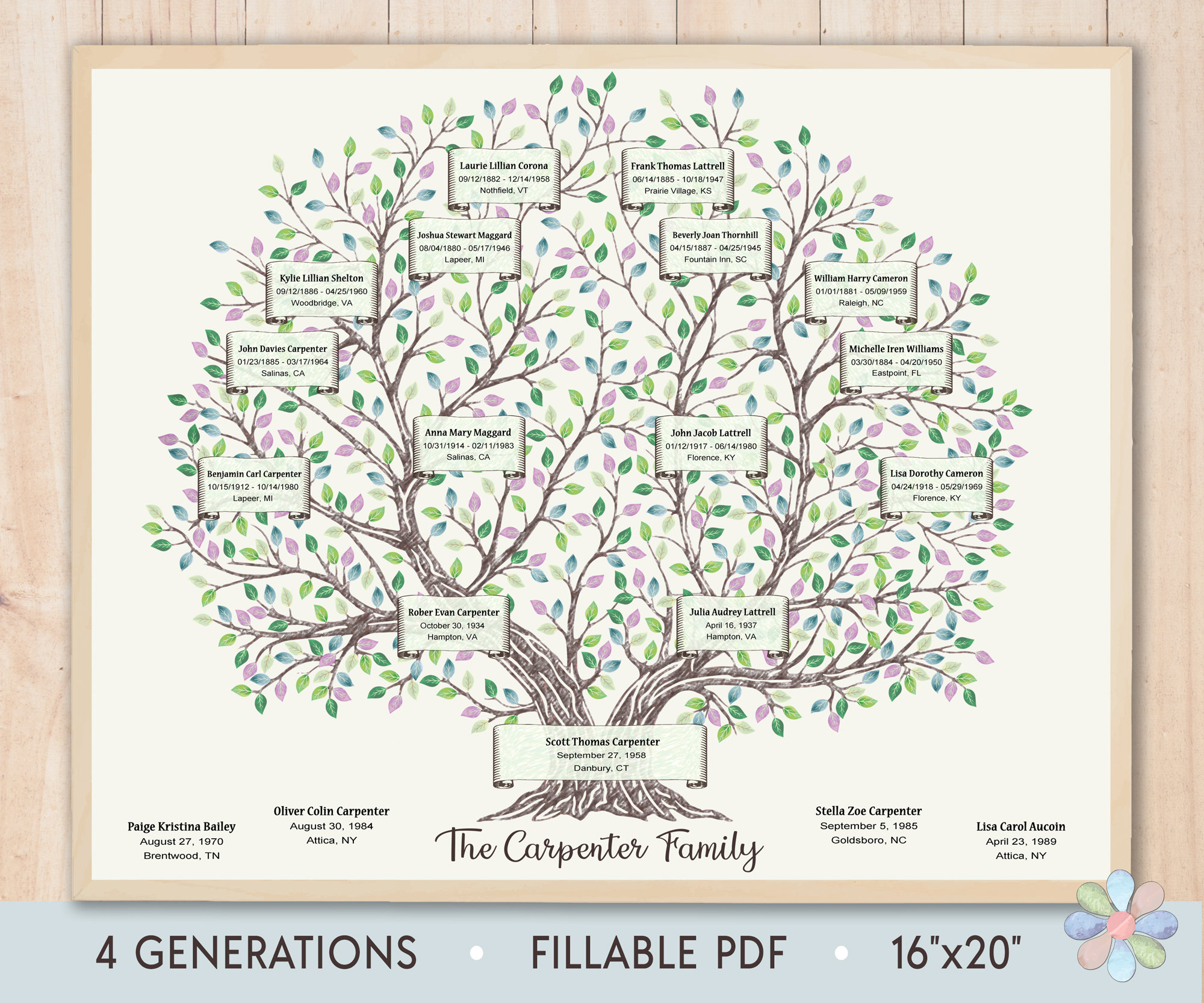 4 Generation Family Tree Template – Free Family Tree Templates