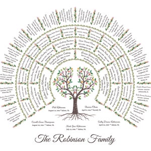 May include: A colorful family tree illustration with green leaves, pink flowers, and brown branches. The tree is surrounded by a circle of names and dates, including "The Robinson Family".