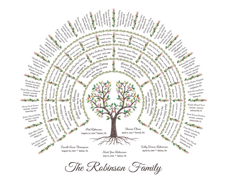 Family Tree Chart for 4 to 5 Generations. Tree With Roots Robi - Etsy