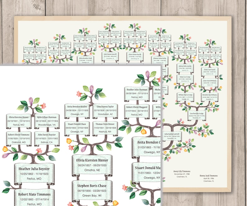 May include: A watercolor-style family tree chart with green branches and pink flowers. The chart features names and dates of birth and death for each family member. The chart is framed in a white frame.