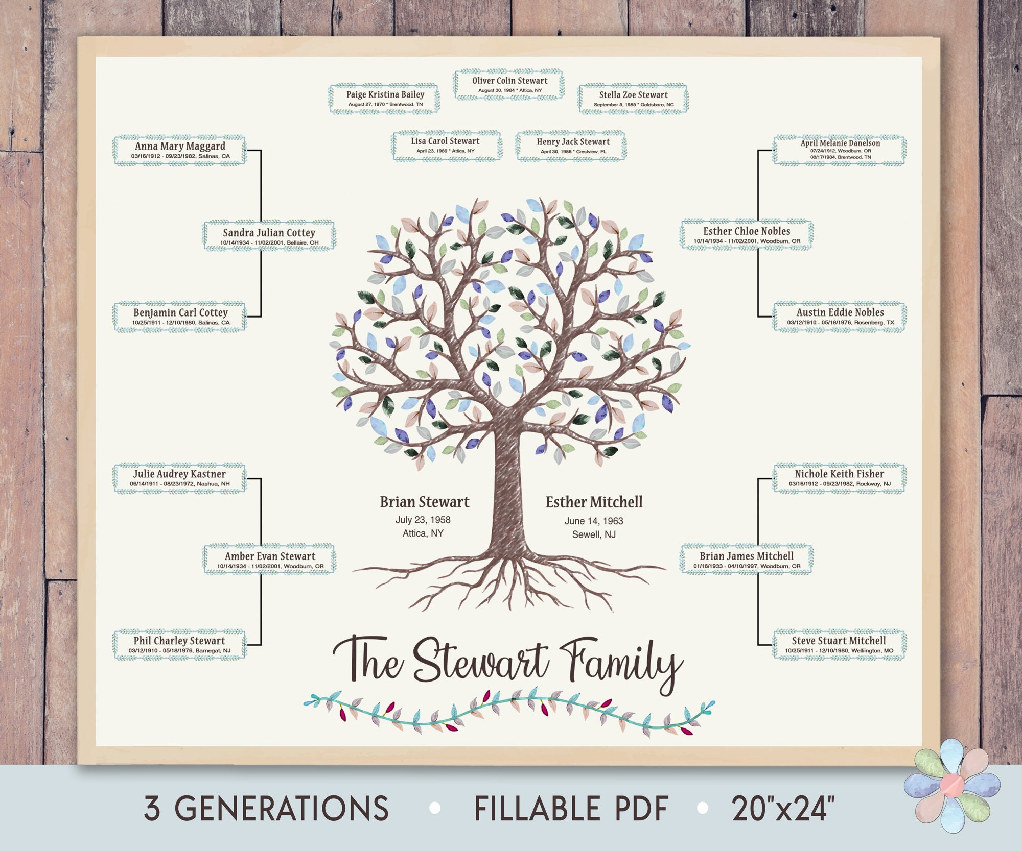 激レア G-RAP FAMILY TREE Ed Piskor's 'Hip Hop Family Tree': How to Build a Cultural
