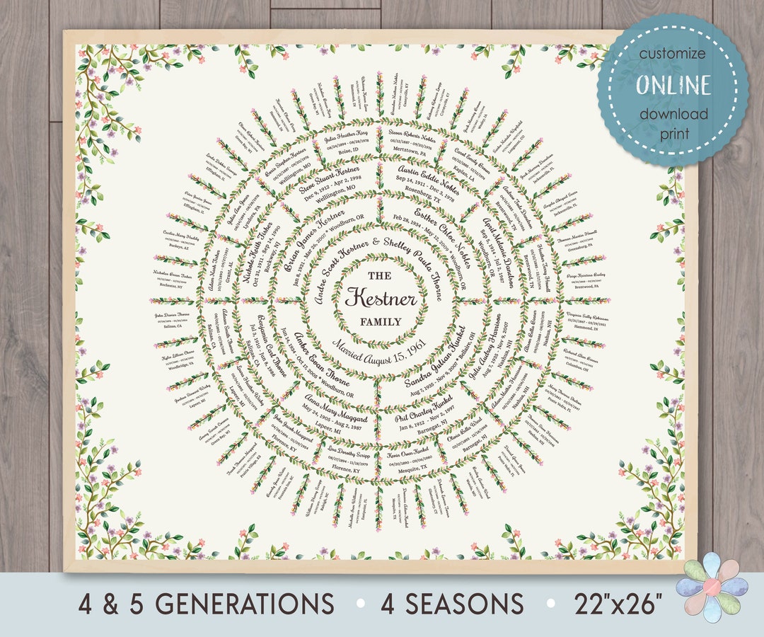 4-5 Generations Family Tree: Round Chart With Leafy Corners Ornament ...