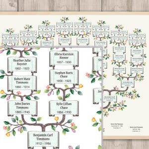 May include: A printed family tree chart featuring a watercolor illustration of a tree with brown branches, green leaves, and small colorful flowers. The chart displays names and dates within light blue scroll-shaped boxes arranged on the branches.
