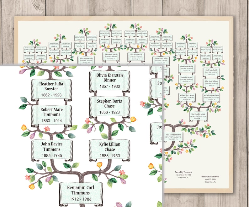 May include: A printed family tree chart featuring a watercolor illustration of a tree with brown branches, green leaves, and small colorful flowers. The chart displays names and dates within light blue scroll-shaped boxes arranged on the branches.