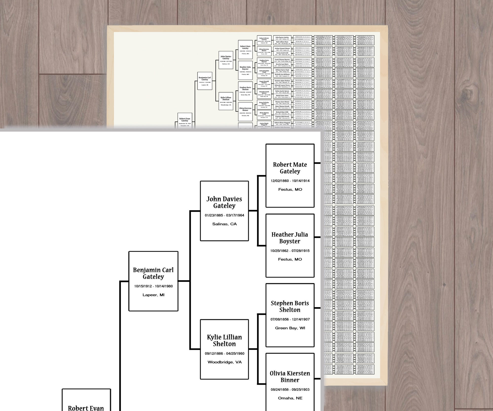 10 Generations Family Tree Template: Blank Cromi Genealogy Chart ...