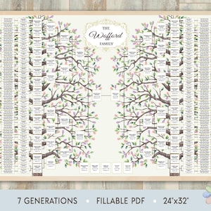 Stamboomsjabloon voor 7 generaties. Twee lentebomen Woffi-stamboom. Sjabloon stamboomdiagram. Digitaal bestand snel bewerken