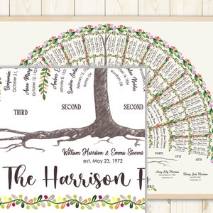 Family Tree Watercolor 6 Generations. Centered Tree With Roots - Etsy