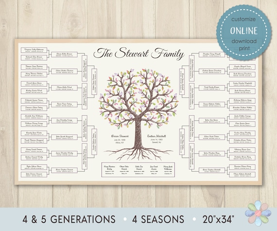 Free printable family tree chart. Four generations on one A4