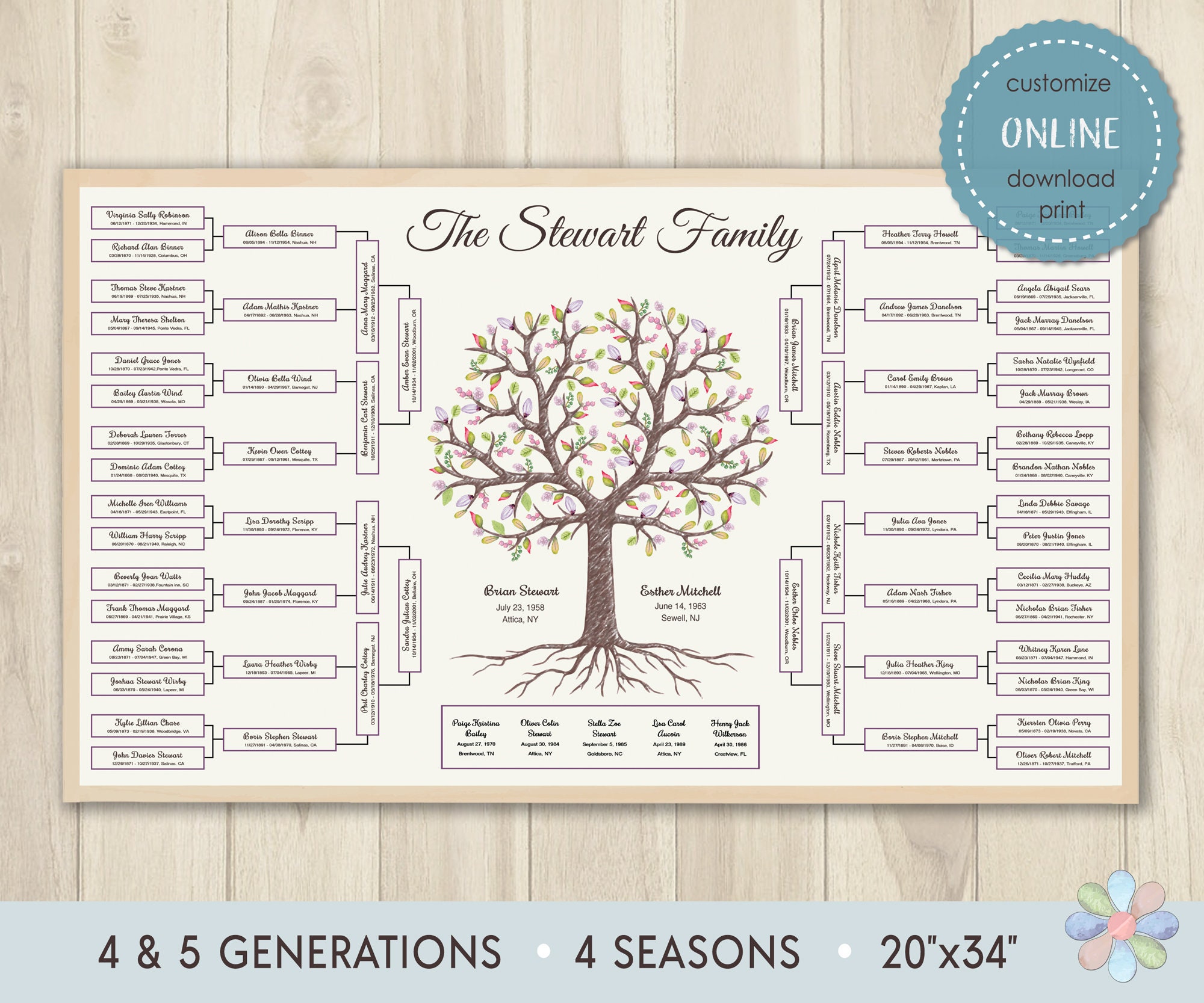 Family Tree Chart for 4 to 5 Generations. Tree With Roots