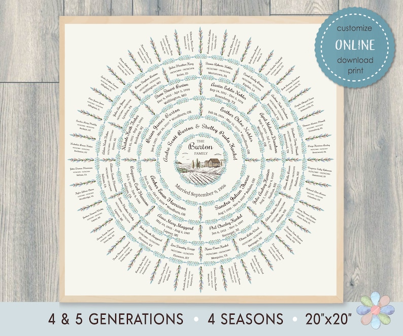 4-5 Generations Family Tree Chart: Farm on Hills Burti Genealogy ...