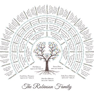 May include: A brown tree with green, blue, and pink leaves. The tree is surrounded by a circle of names and dates. The text at the bottom of the image reads "The Robinson Family".