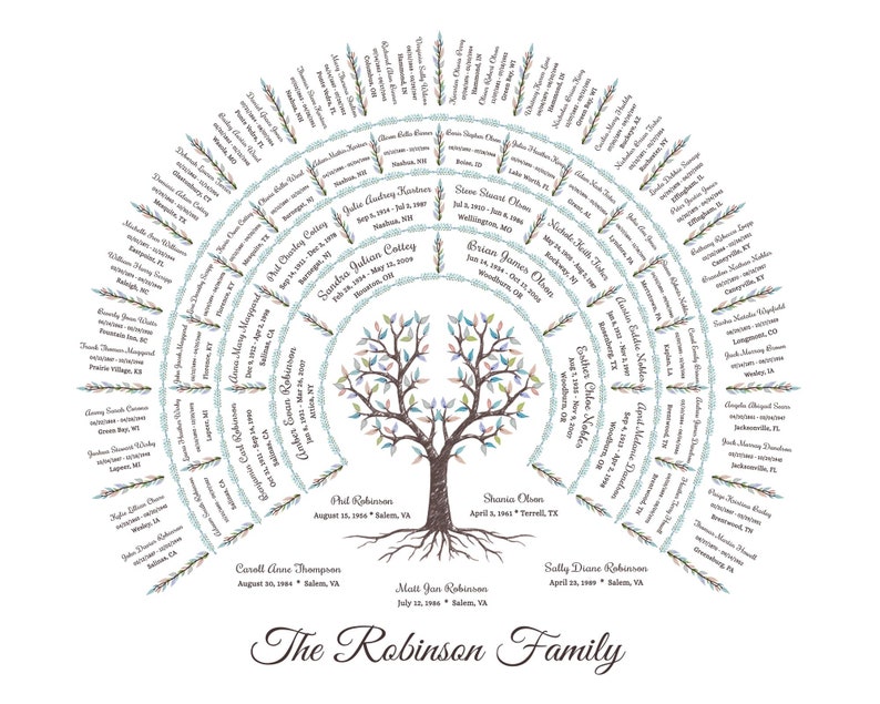 May include: A brown tree with green, blue, and pink leaves. The tree is surrounded by a circle of names and dates. The text at the bottom of the image reads "The Robinson Family".