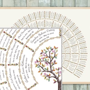 Puede incluir: Una impresi&oacute;n de &aacute;rbol geneal&oacute;gico con un borde beige claro. La impresi&oacute;n presenta una ilustraci&oacute;n de &aacute;rbol con nombres y fechas dispuestas en un dise&ntilde;o circular. Los nombres est&aacute;n escritos en una fuente cl&aacute;sica, con un borde floral decorativo.