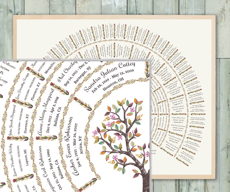 Puede incluir: Una impresi&oacute;n de &aacute;rbol geneal&oacute;gico con un borde beige claro. La impresi&oacute;n presenta una ilustraci&oacute;n de &aacute;rbol con nombres y fechas dispuestas en un dise&ntilde;o circular. Los nombres est&aacute;n escritos en una fuente cl&aacute;sica, con un borde floral decorativo.