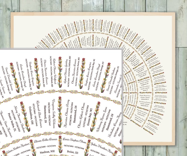 Puede incluir: Una impresi&oacute;n de &aacute;rbol geneal&oacute;gico con un dise&ntilde;o circular, que presenta nombres y fechas dispuestas alrededor de un punto central. La impresi&oacute;n tiene un fondo beige y un borde floral decorativo.