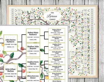 Grafico 'Albero Genealogico da Compilare in 6 Generazioni Poster  Genealogico GY2