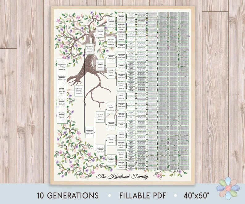 Family Tree Template for 10 Generations. Two Intertwining Trees Kneli ...
