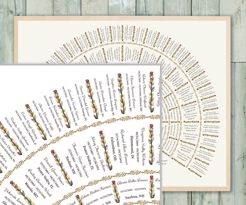 Puede incluir: Impresi&oacute;n de &aacute;rbol geneal&oacute;gico con nombres y fechas dispuestas en c&iacute;rculo. Los nombres est&aacute;n escritos en una fuente decorativa, las fechas en un formato sencillo. Fondo beige y borde floral.