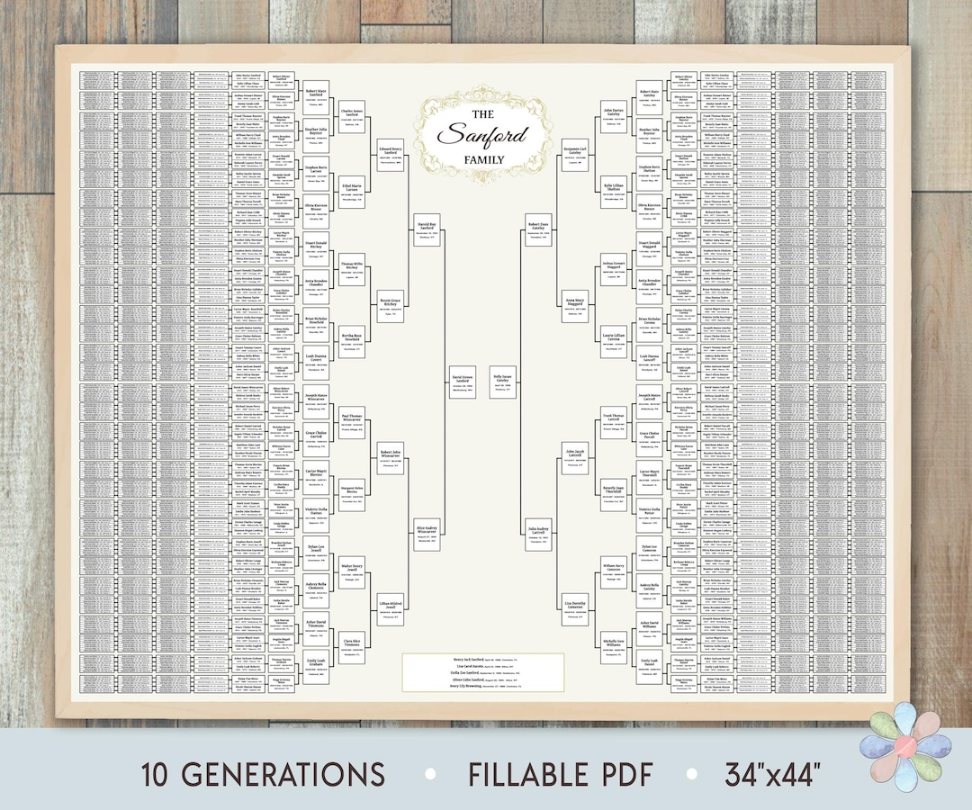 Family Tree Template for 10 Generations. Blank Sanni Genealogy Family ...