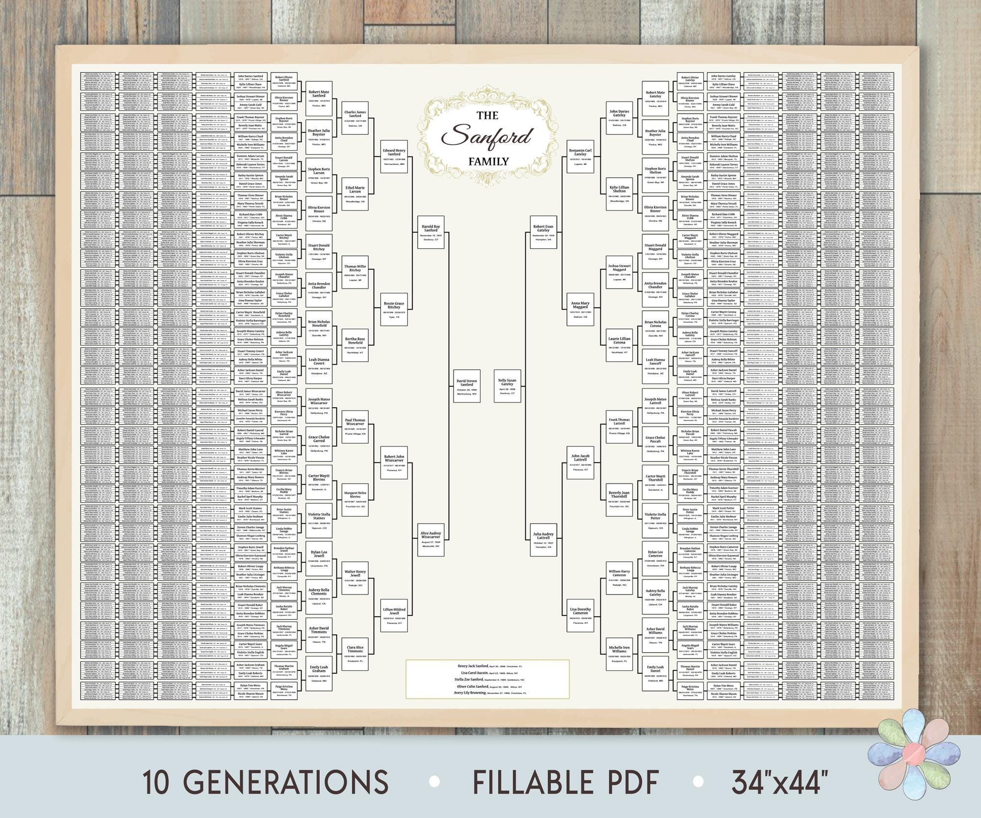 family-tree-template-for-10-generations-blank-sanni-genealogy-family-tree-family-tree-chart-fillable-template-fast-edit-digital-file-etsy