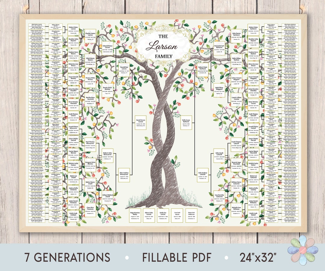 Family Tree Template for 7 Generations. Two Intertwining Summer Trees ...