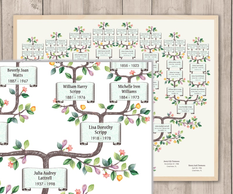 May include: A printed family tree chart featuring a watercolor illustration of a tree with brown branches, green leaves, and small pink and yellow flowers. Names and dates are displayed on light blue scroll-shaped banners throughout the branches.