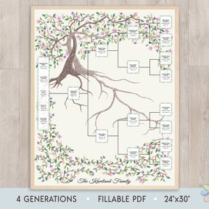 Modello di albero genealogico compilabile. PDF dell'albero genealogico  degli antenati di 8 generazioni. Modello di albero genealogico facile da  digitare in Adobe Acrobat -  Italia