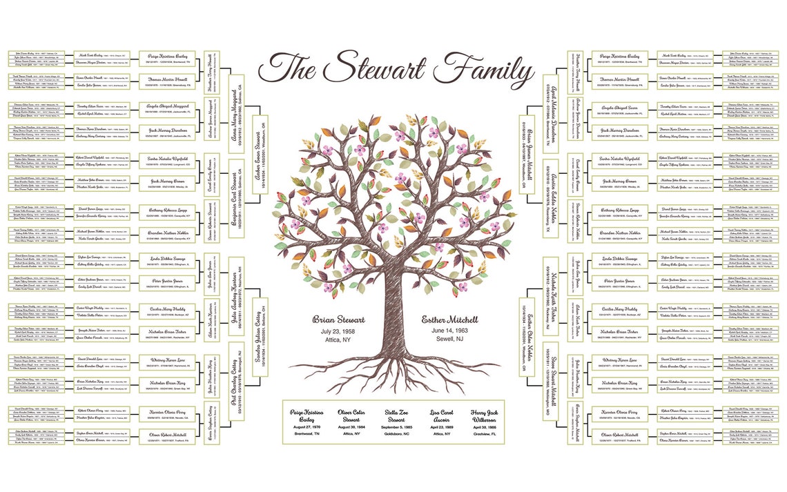 Family Tree Chart for 7 Generations. Tree With Roots Large Stivi Family ...