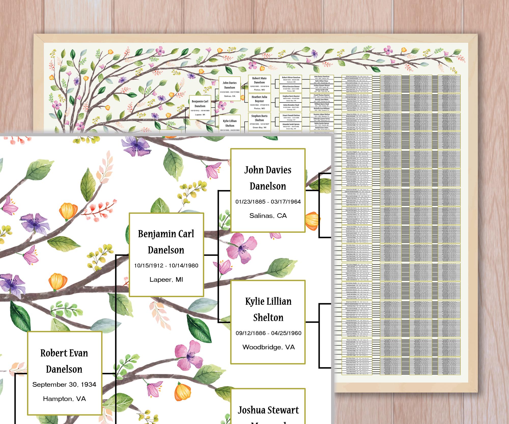 10 Generations Family Tree Template: Spring Leafy Dani Genealogy Wall ...