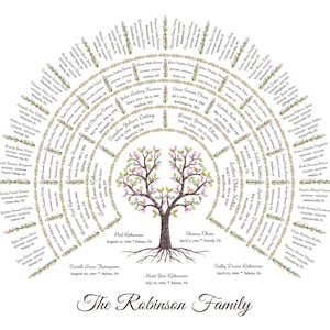 Family Tree Chart for 4 to 5 Generations. Tree With Roots Robi Family ...