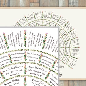 May include: A pink and green floral family tree chart with names and dates. The chart is in a circle shape and has a white background.