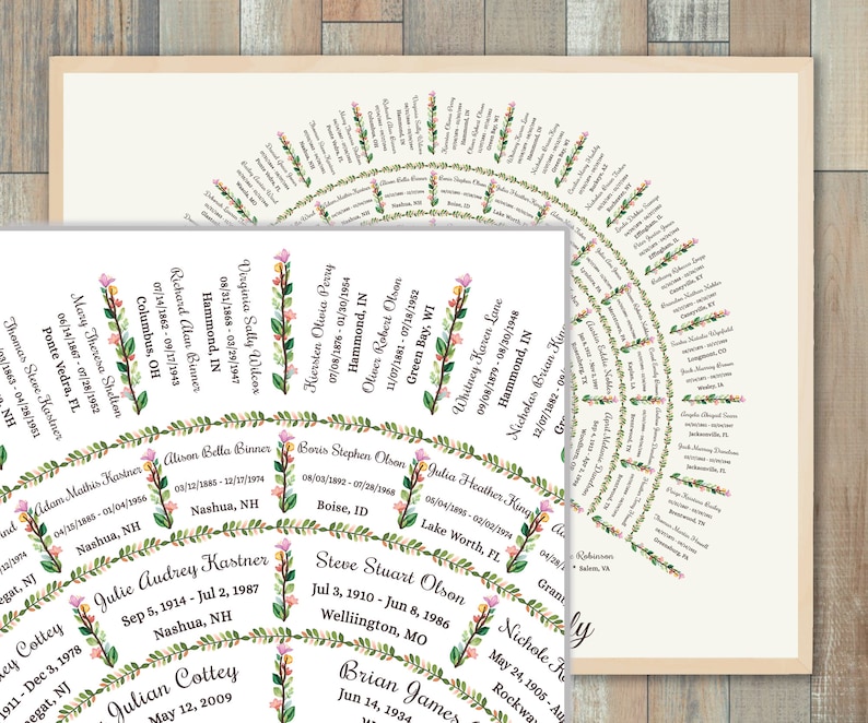 May include: A pink and green floral family tree chart with names and dates. The chart is in a circle shape and has a white background.