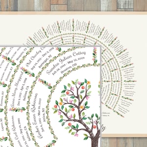 May include: A white and green family tree chart with pink and yellow flowers. The chart is in the shape of a circle and has the names of family members listed in a circular pattern. The center of the chart features a stylized tree with pink, yellow, and red flowers.