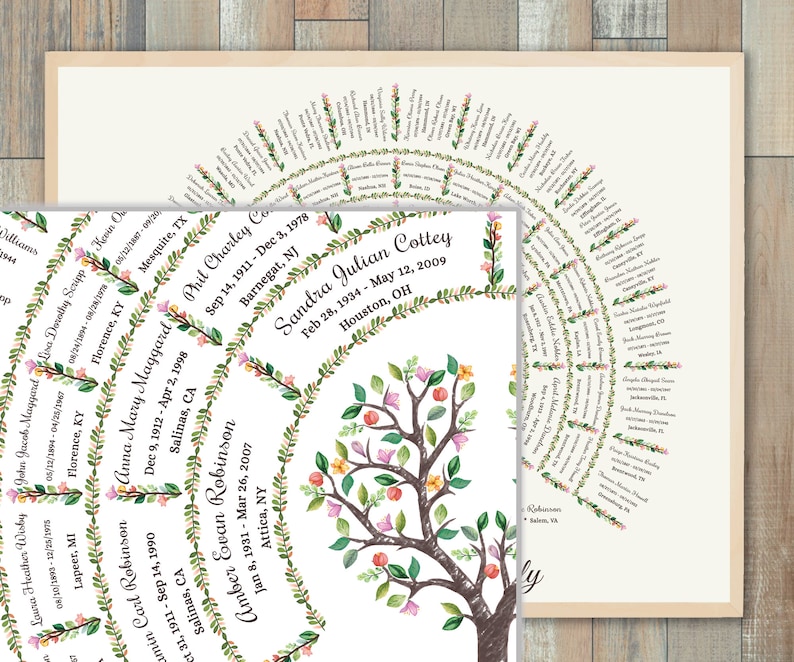 May include: A white and green family tree chart with pink and yellow flowers. The chart is in the shape of a circle and has the names of family members listed in a circular pattern. The center of the chart features a stylized tree with pink, yellow, and red flowers.